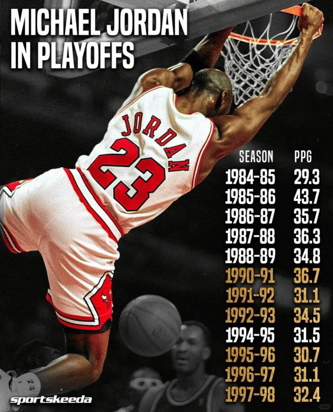 纪录被打破!球员创造了历史 纪录被打破!球员创造了历史