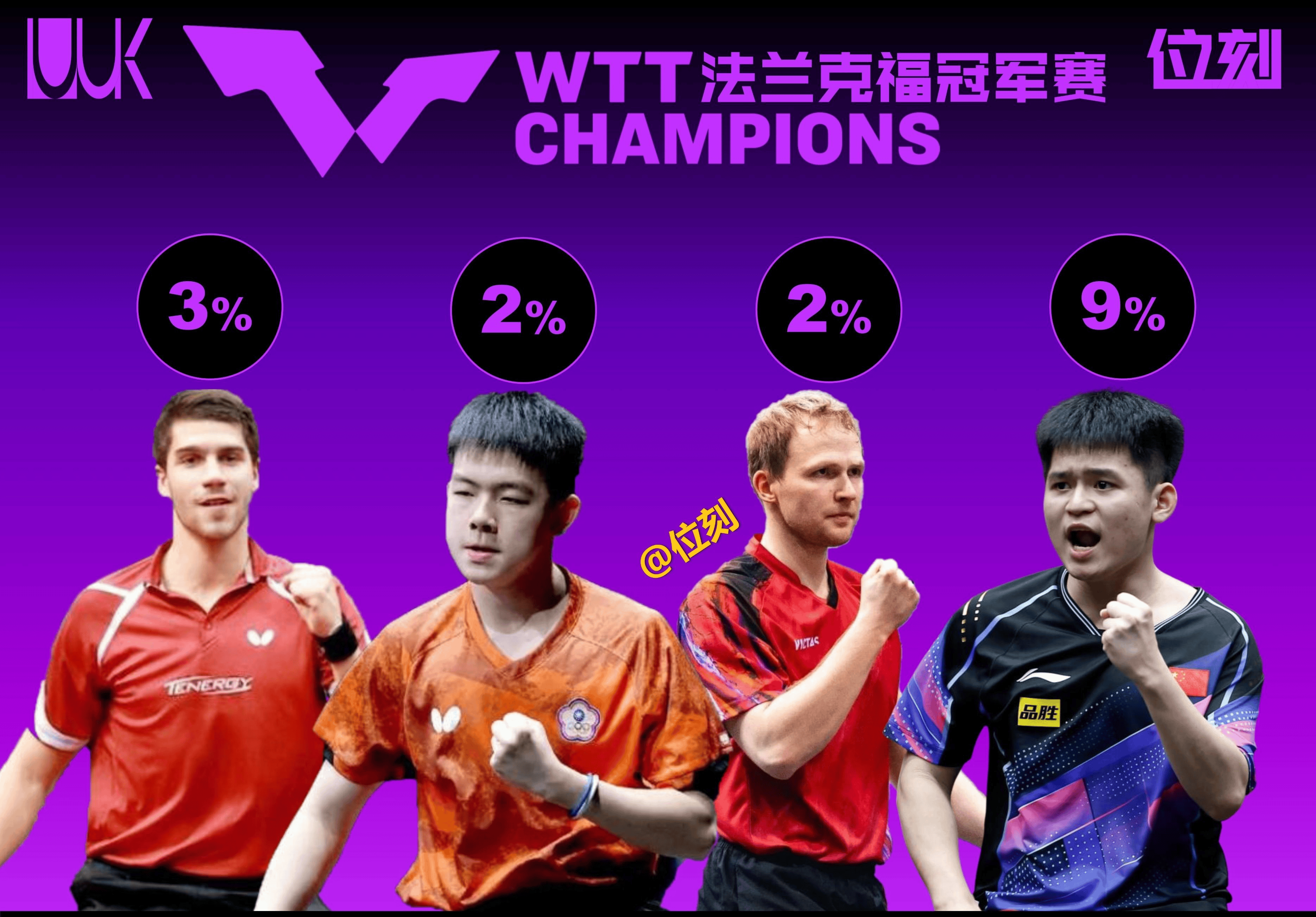 法兰克福队惊险胜出争夺前排 法兰克福队惊险胜出争夺前排