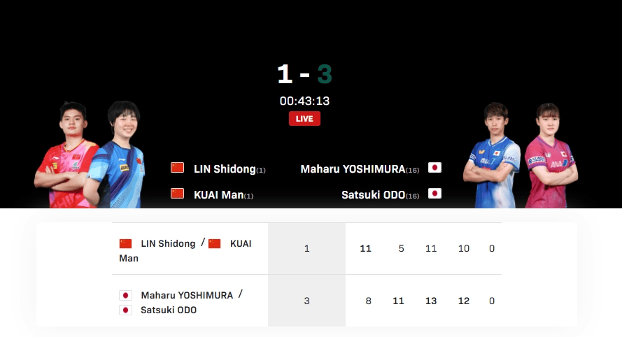 日本球队惨遭淘汰，不敌对手出局