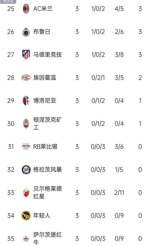 西班牙豪门球队表现出色,积分榜上升 西班牙豪门球队表现出色,积分榜上升