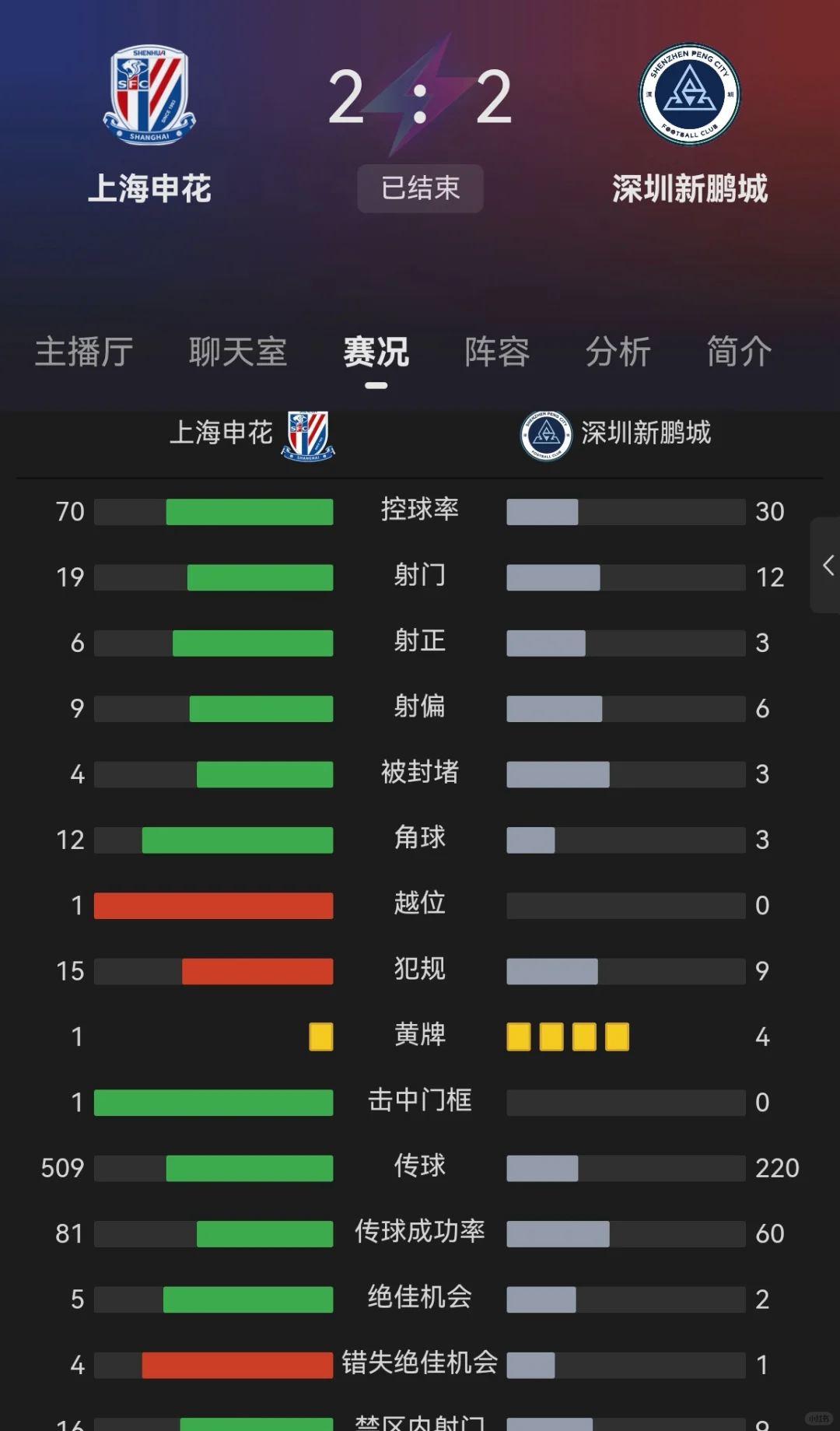 上海申花锋线乏力,进攻火力亟待增强的简单介绍 上海申花锋线乏力,进攻火力亟待增强的简单介绍