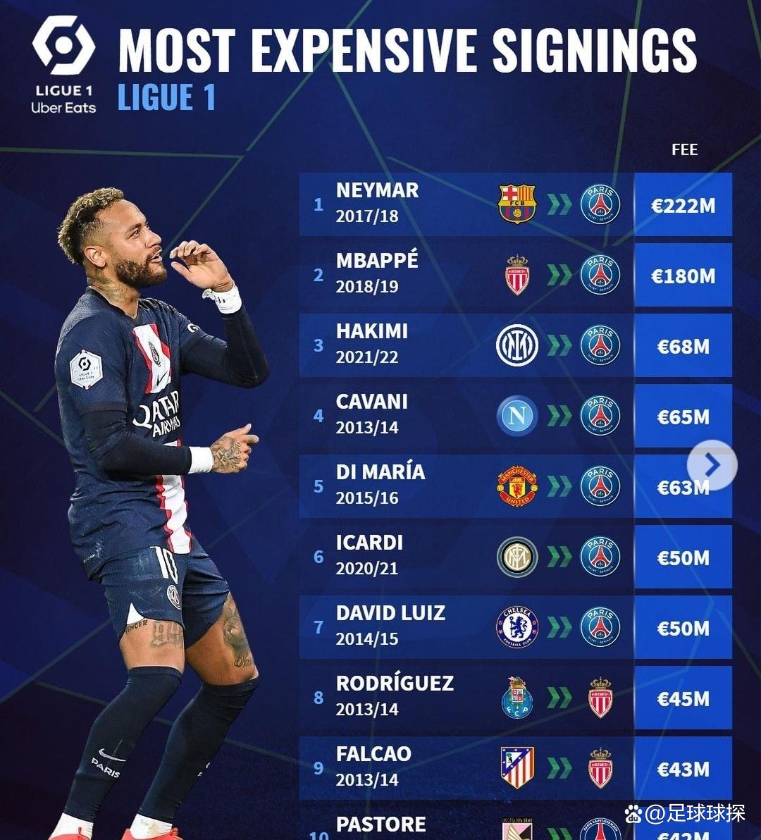 九游体育网页版登录入口-经纪人透露巴黎圣日耳曼新赛季引援计划