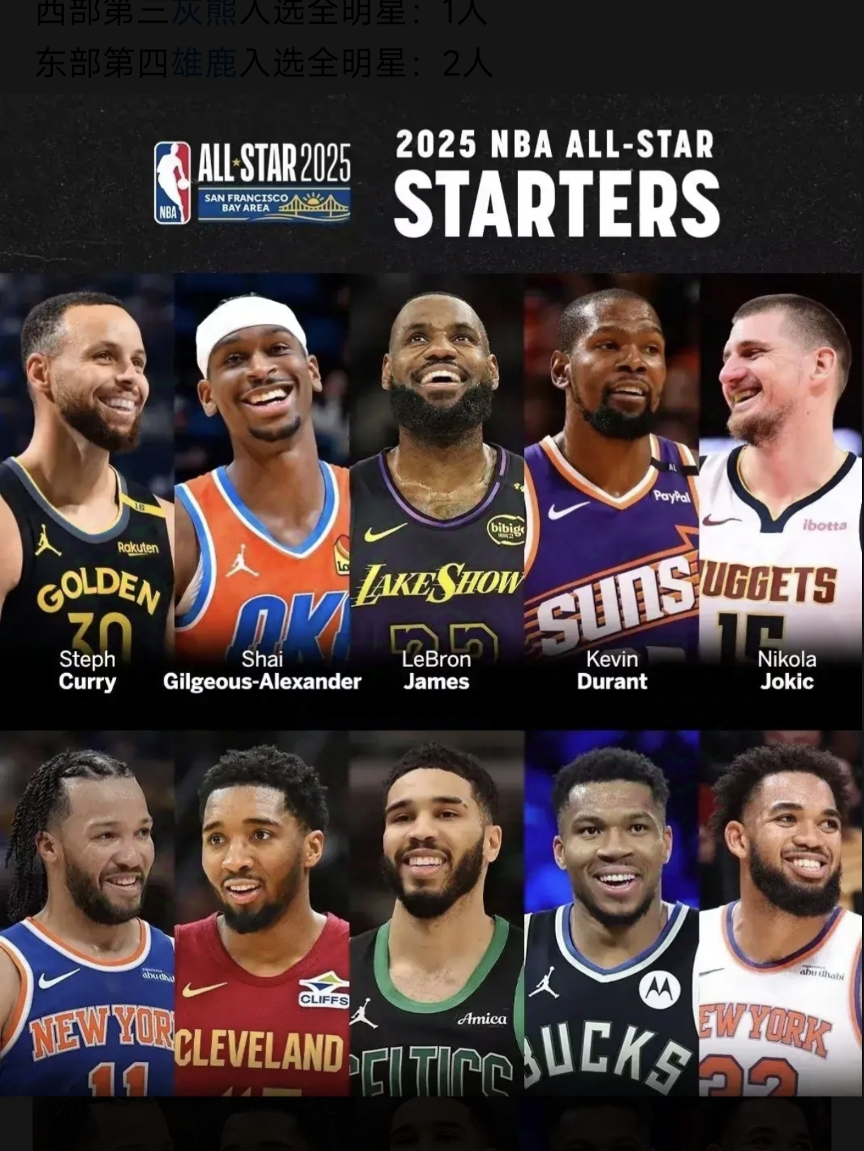 NBA全明星周末即将来临,明星球员个逐鹿的简单介绍 NBA全明星周末即将来临,明星球员个逐鹿的简单介绍