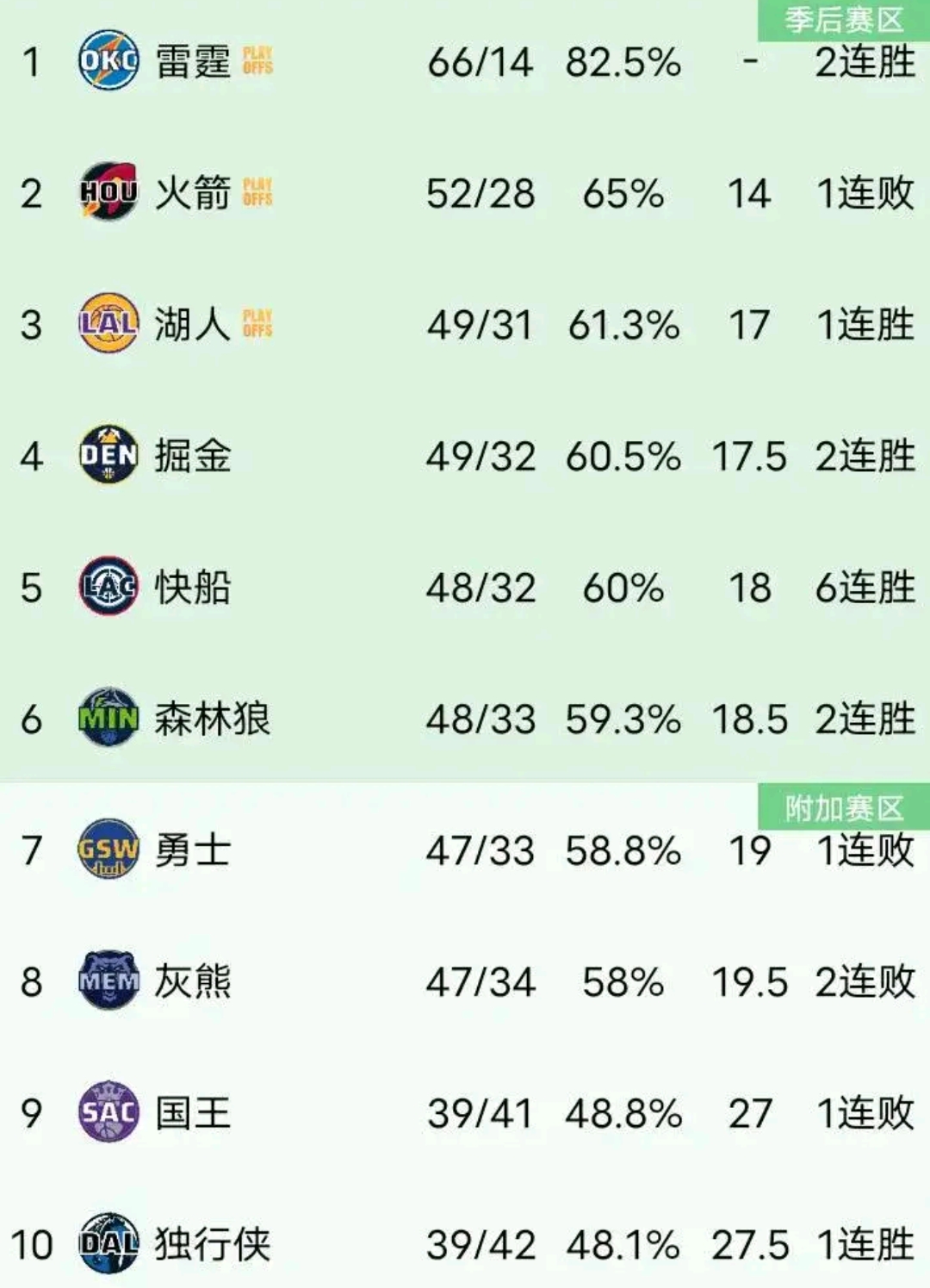 九游体育在线-森林狼外线群发威，客场逆转灰熊晋级季后赛次轮的简单介绍