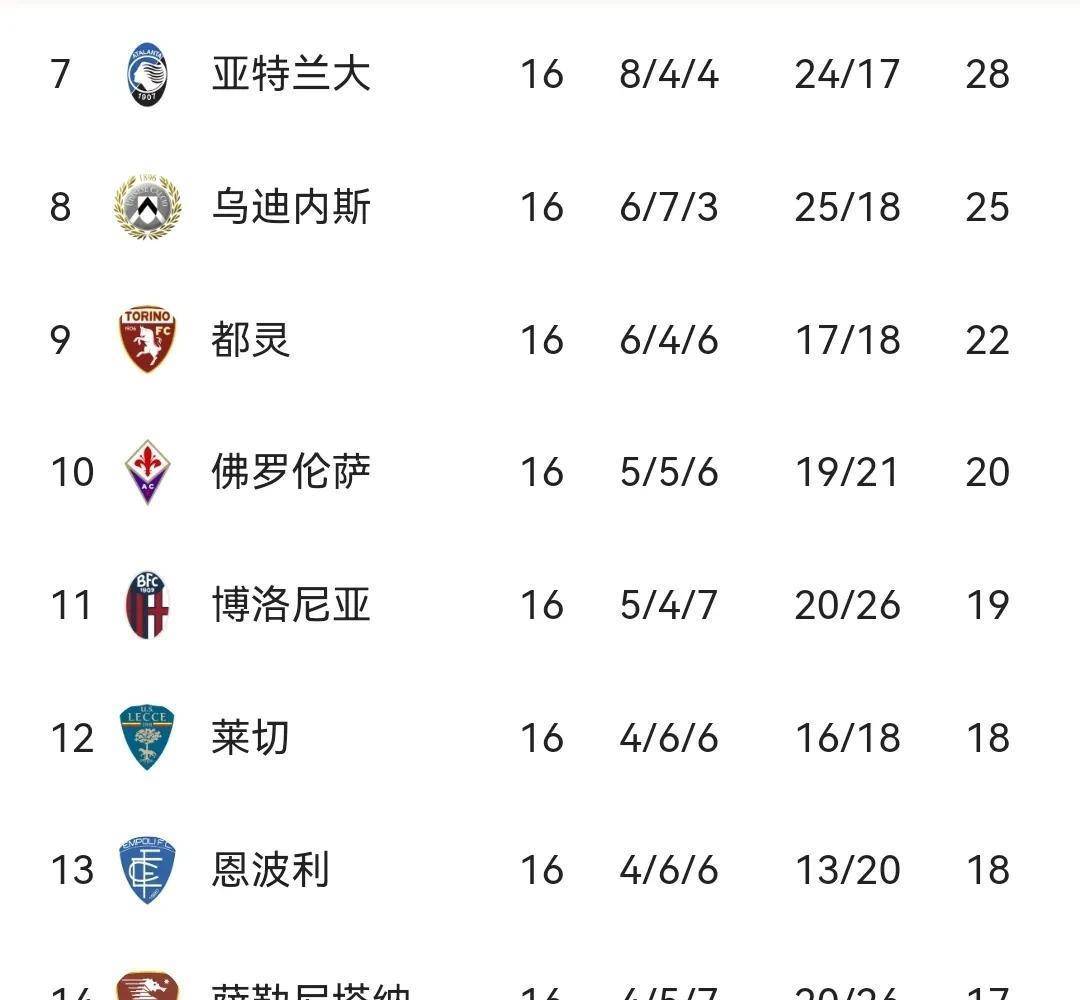 拉齐奥客场战平恩波利,积分榜保持稳定的简单介绍 拉齐奥客场战平恩波利,积分榜保持稳定的简单介绍