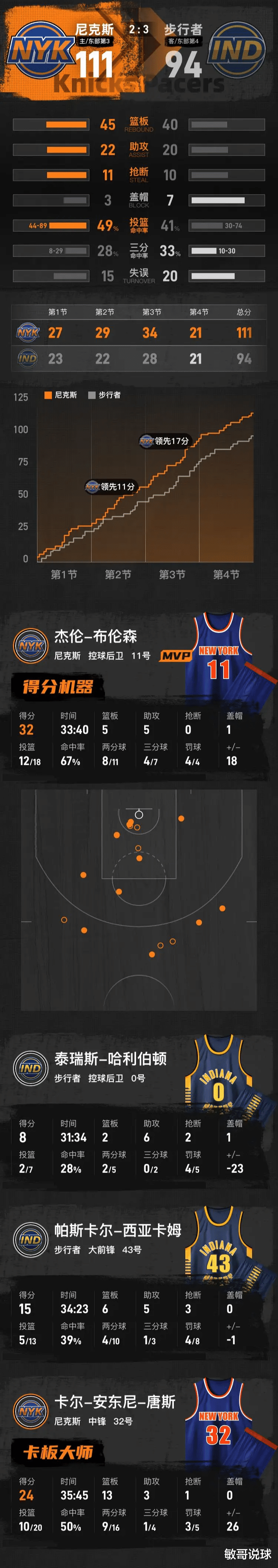 九游体育app下载-关于步行者内线缺席波及战绩，需找到替补方案的信息