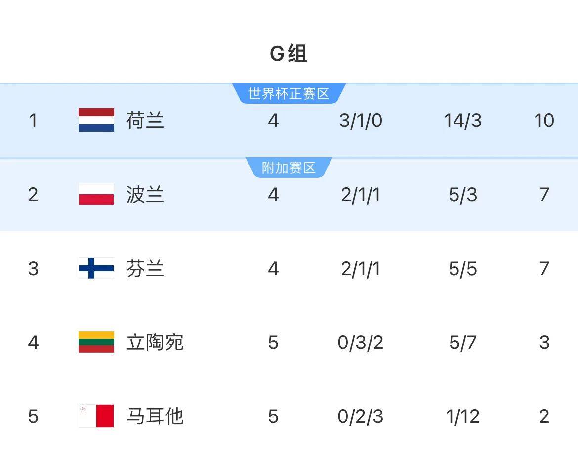 关于队伍士气高涨,欧预赛比赛表现出色的信息 关于队伍士气高涨,欧预赛比赛表现出色的信息